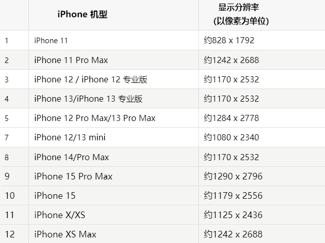 苹闽清果维修分享iPhone主屏幕壁纸显得模糊怎么办