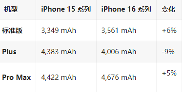 闽清苹果16维修分享iPhone16/Pro系列机模再曝光