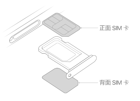 闽清苹果15维修分享iPhone15出现'无SIM卡'怎么办 