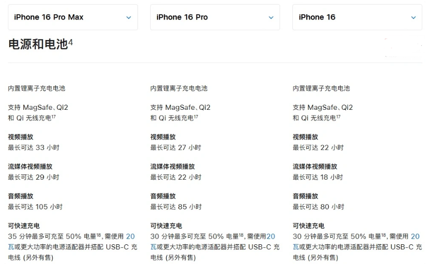 闽清苹果手机维修分享 iPhone 16 目前实测充电峰值功率不超过 39W 